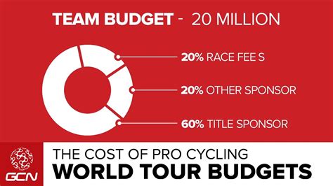 tour de france budget.